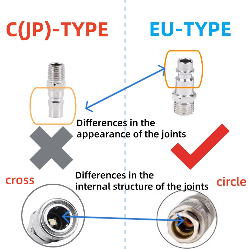 HEBAI EU Fitting European Stan - огляд і ціна Compression Fitting Brass